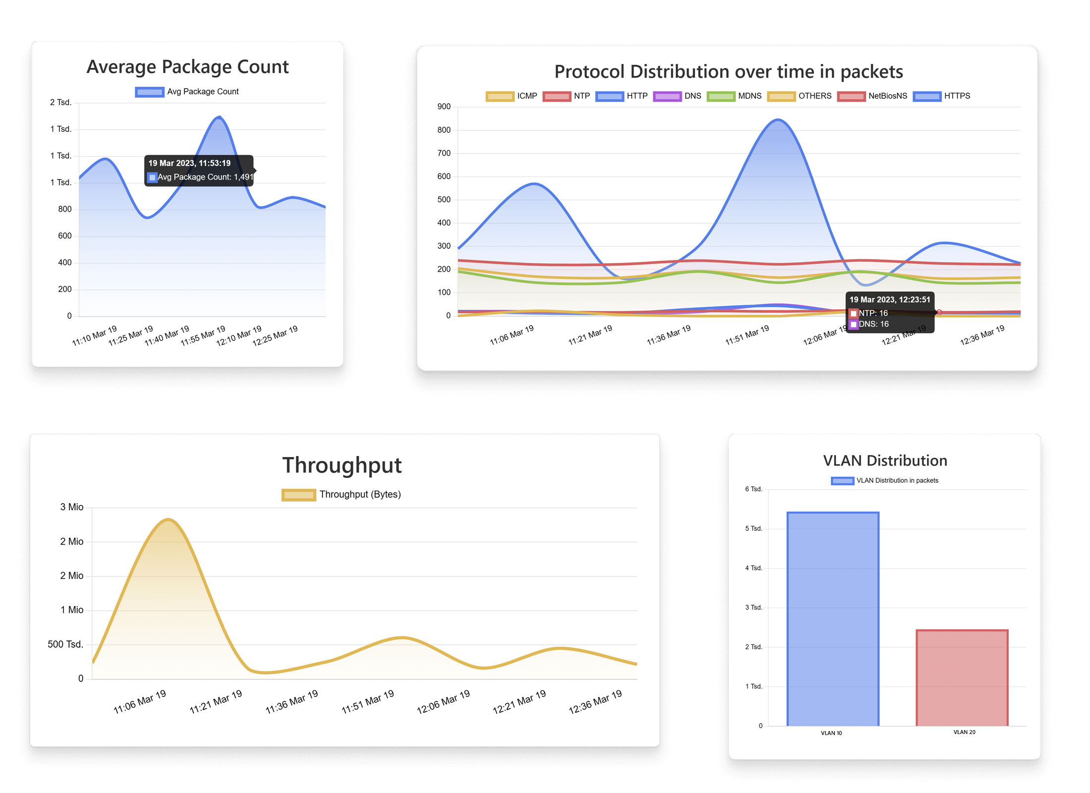 dashboard feature image